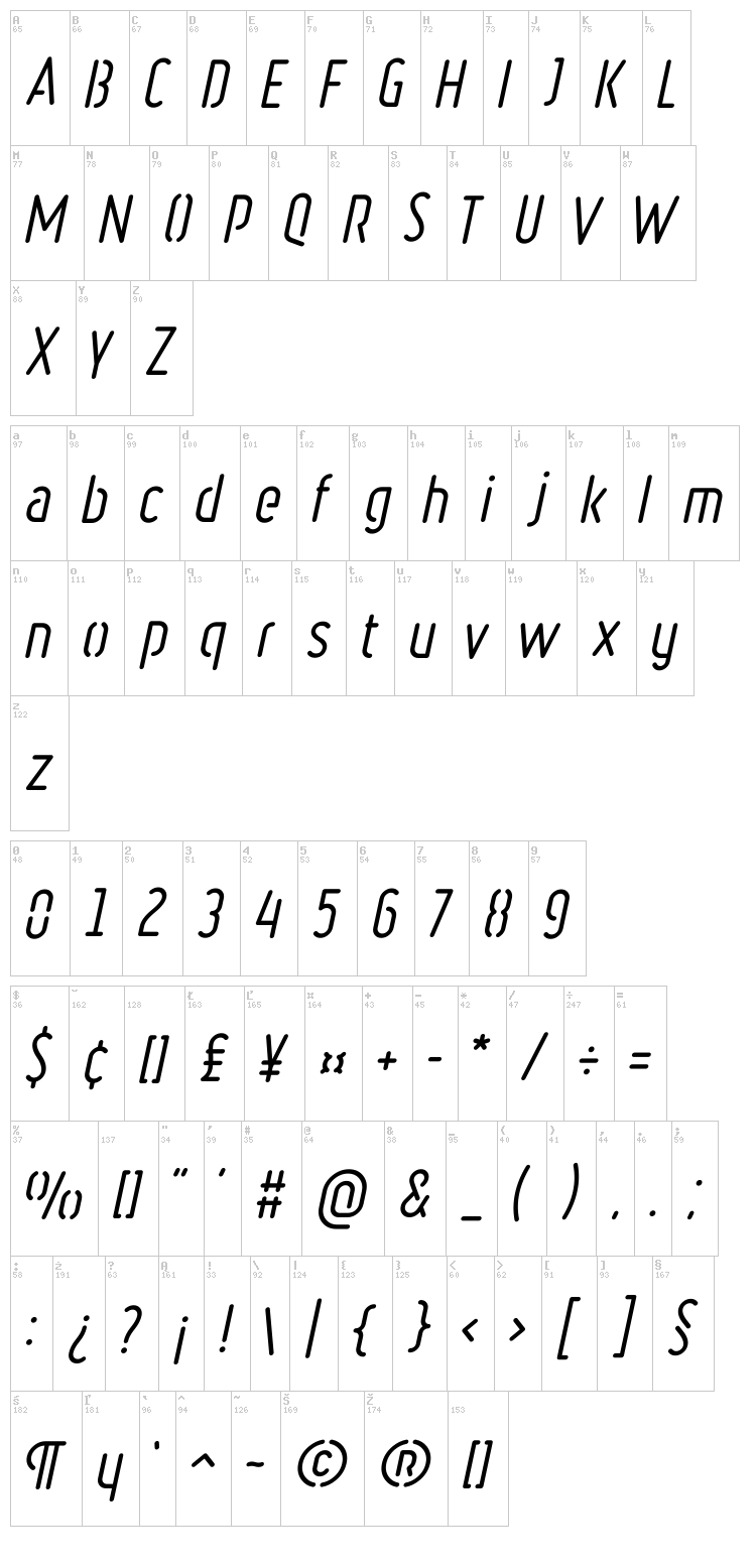 Ruler Stencil font map